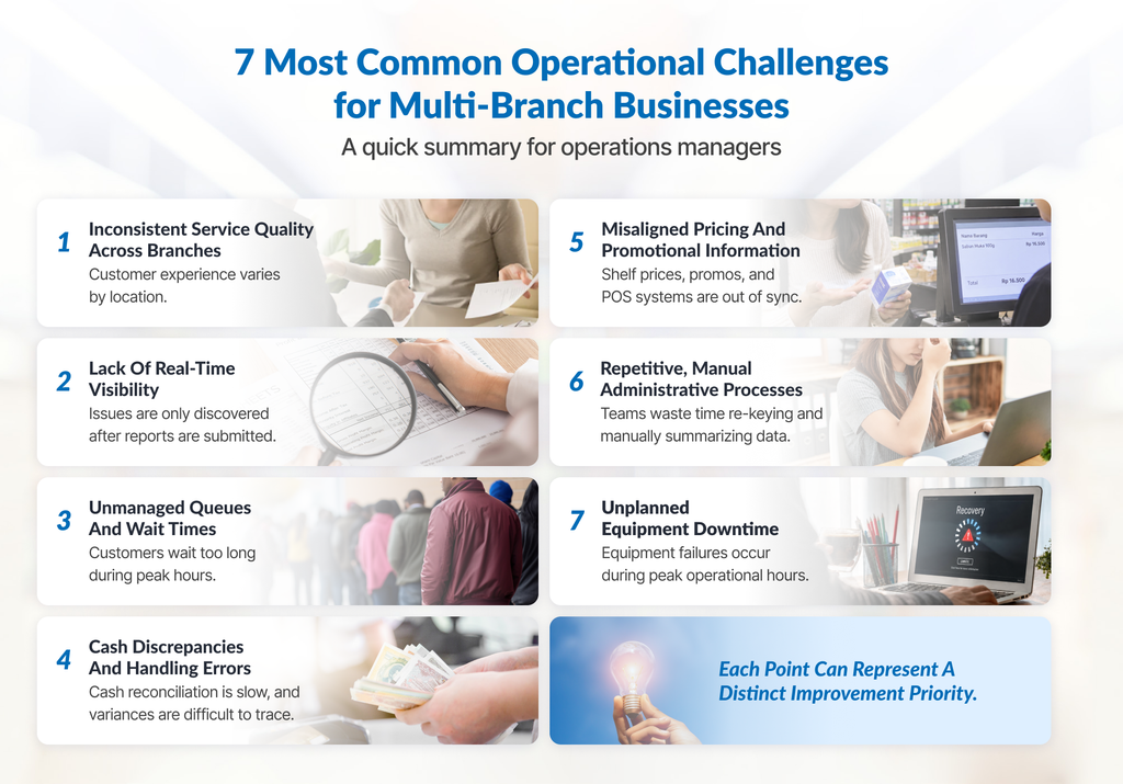 Quick Infographic of 7 common operational challenges for multi-branch businesses