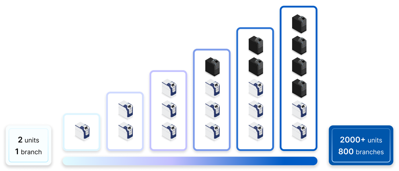 TCR growth graph 1 scaled