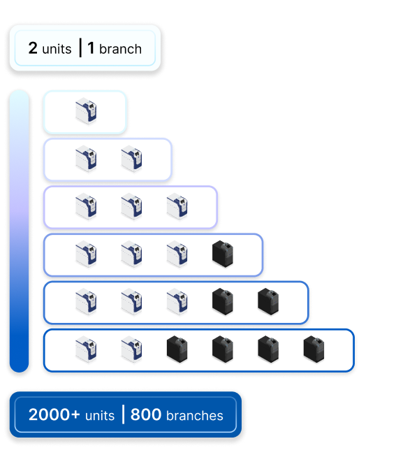 TCR growth graph mobile 1