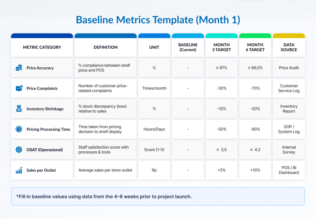 A baseline metrics template designed to track Month 1 performance indicators and initial benchmarks.