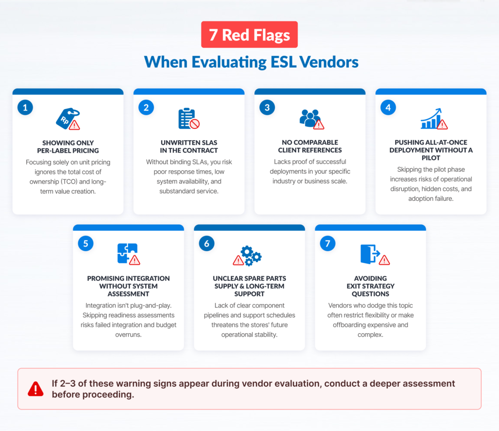 Visualization: Seven critical red flags during ESL vendor selection