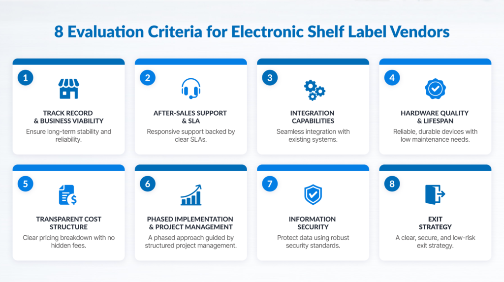 Infographic: 8 Essential Criteria for Evaluating Electronic Shelf Label Vendors