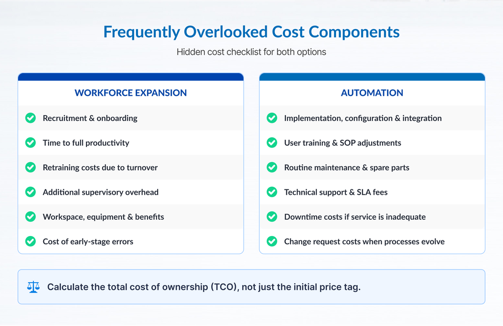 Checklist of hidden cost components in workforce expansion and digital automation projects
