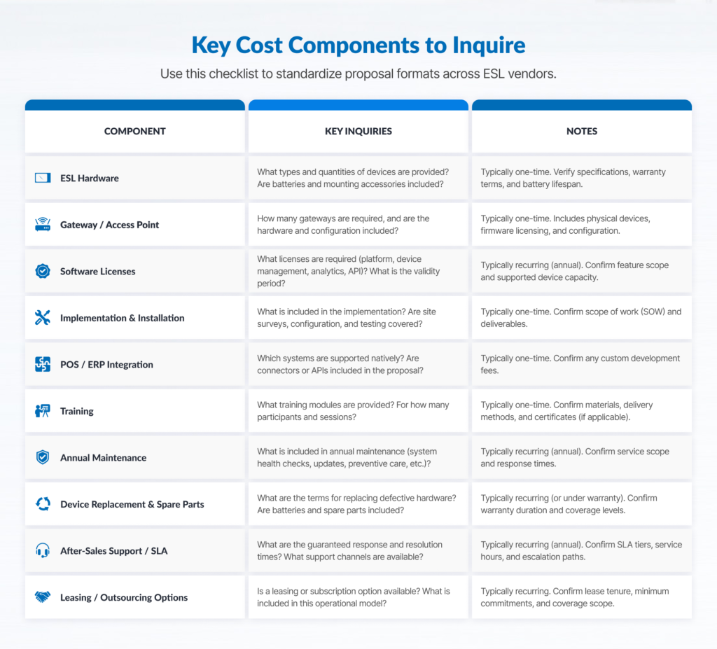Table: Essential cost components for ESL vendor evaluation